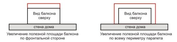 остекление балконов с выносом цены