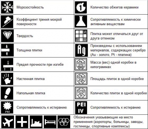 настенная плитка для кухни