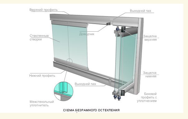 безрамное остекление цена