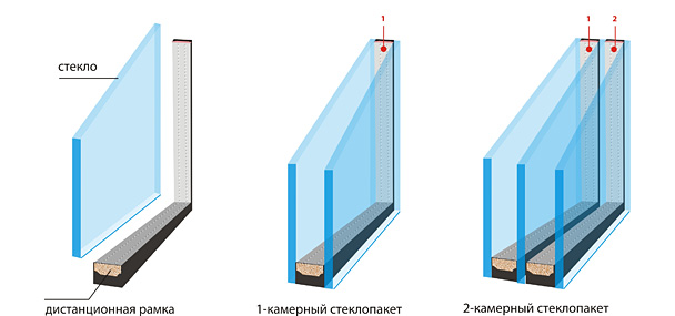 остекление балконов пвх цены