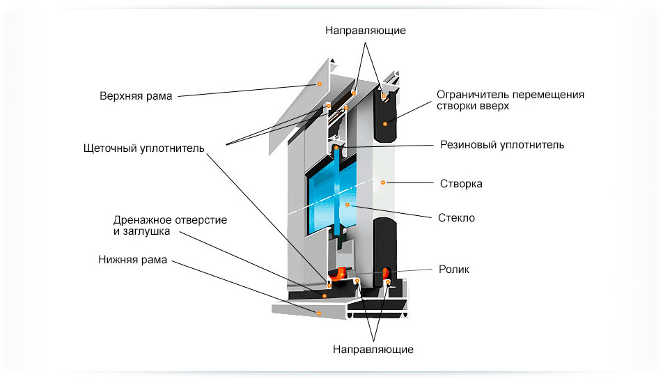 холодное остекление лоджий