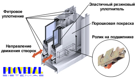 холодное остекление балконов цены