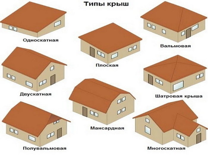 типы крыш для дома