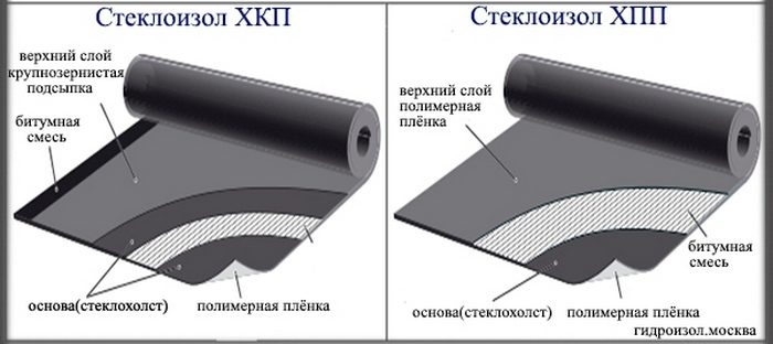 характеристики стеклоизола