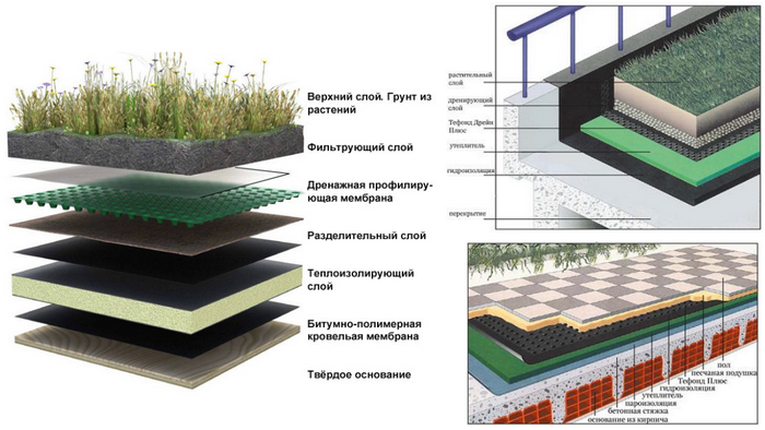 пирог инверсионной кровли