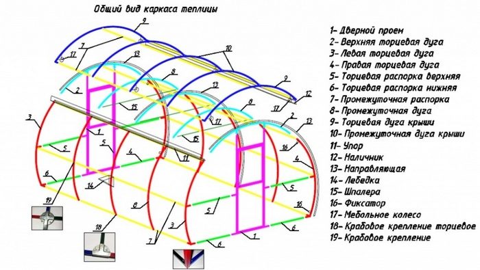 конструкция теплици Кормилица