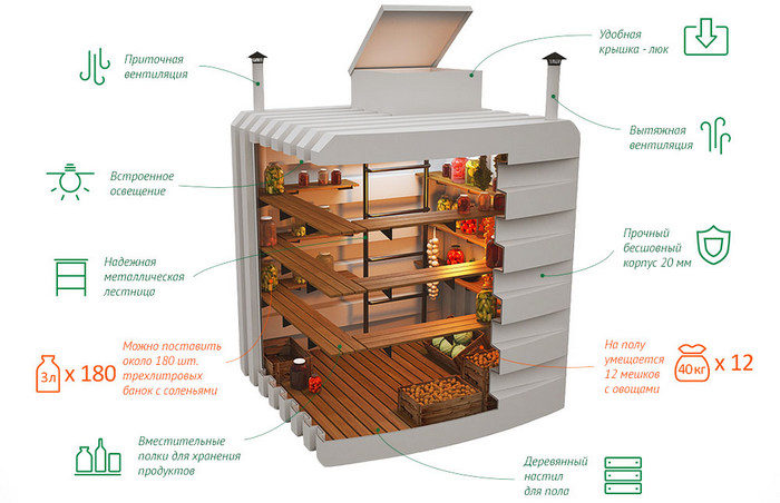 готовый корпус погреба