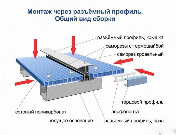 поликарбонат для кровли