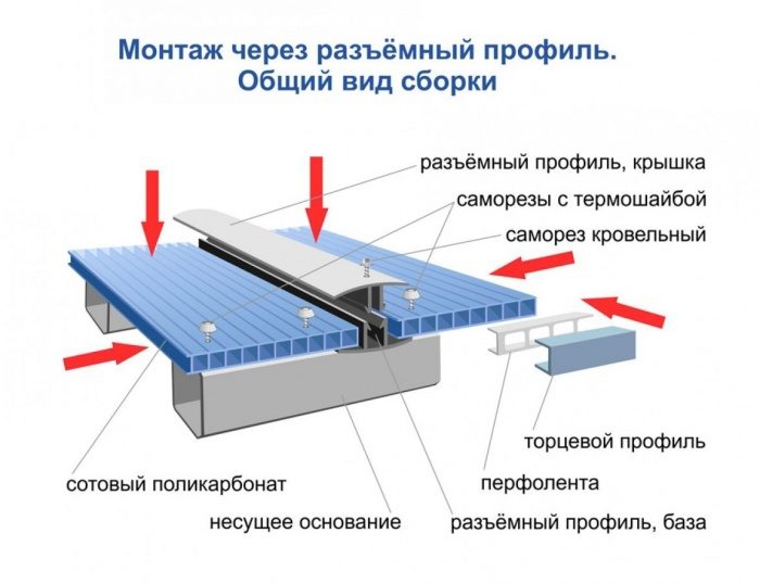 стыковка поликарбоната