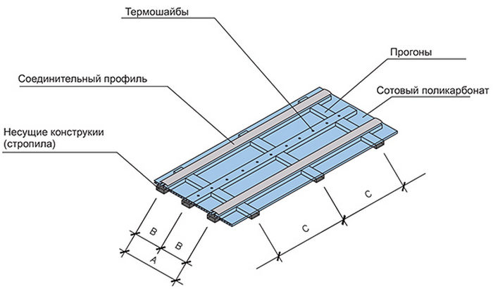 устройство кровли их поликарбоната