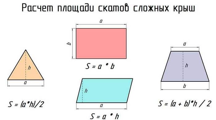 расчет ската для крыши