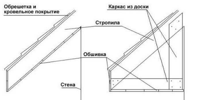 стропильная система для подшивки