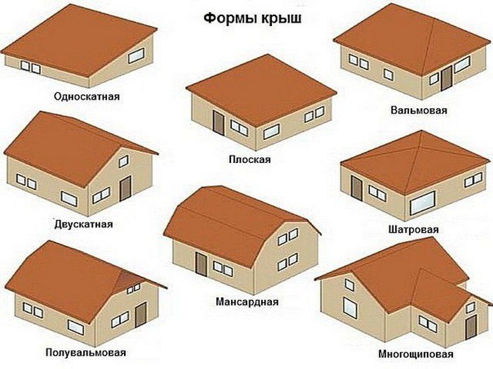 крыша устройство