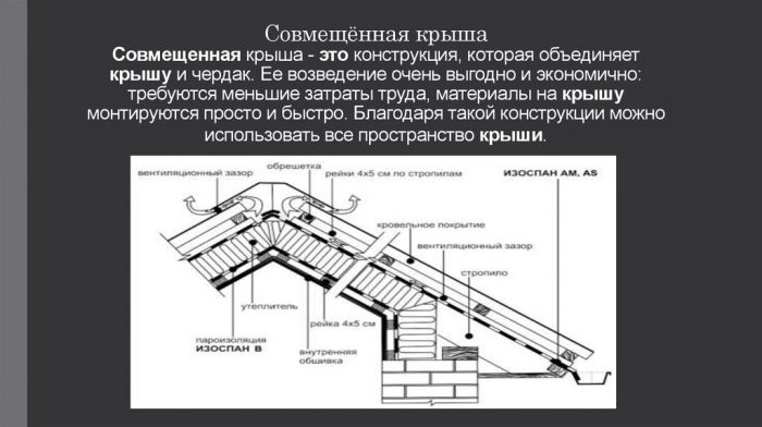 совмещенная кровля