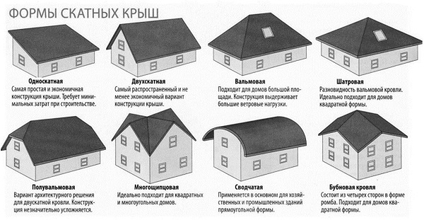 виды крыш скатного типа