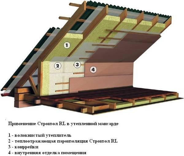 пирог мансарды