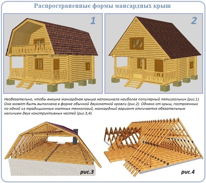 типы мансардных крыш