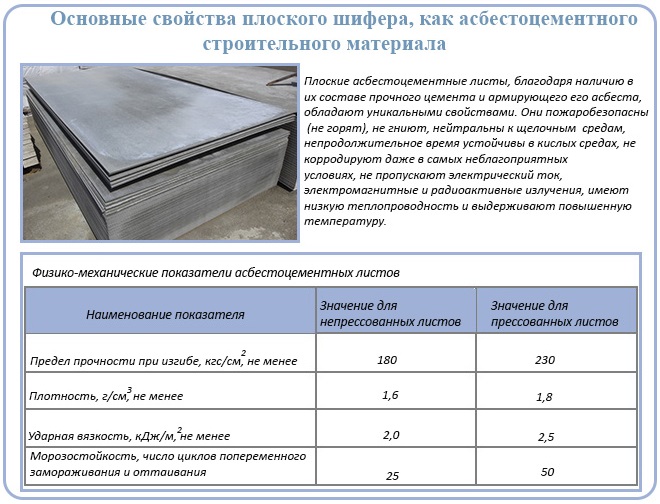 особенности плоского шифера