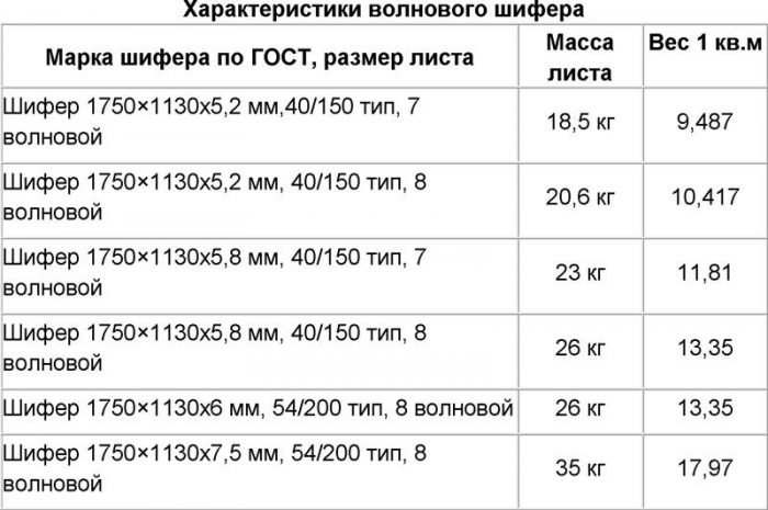  основные параметры шифера