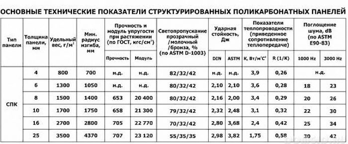 разновидность и толщина поликарбоната