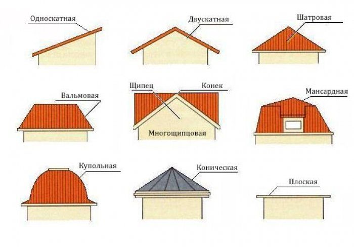 популярные виды крыш