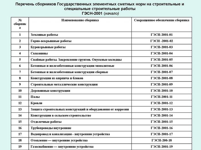 государственные элементные сметные нормы