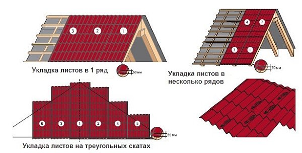 принципы укладки металлочерепичного профиля