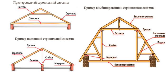 конструктивные части системы