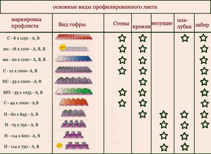 основные виды профлиста