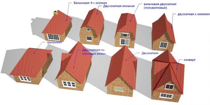 крыши домов