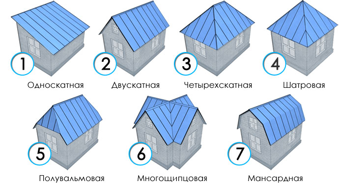 виды крыш и их выбор