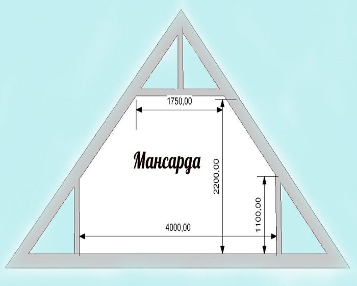 проектирование мансарды