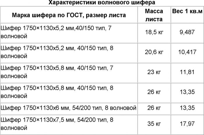 точная масса кровельного покрытия