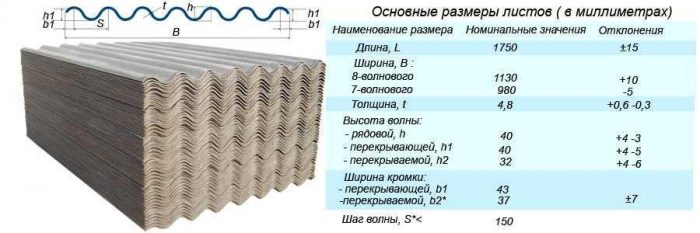 характеристики шифера