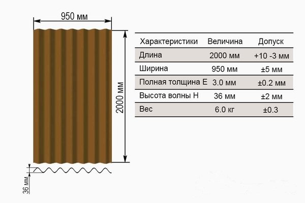 стандартные размеры листа ондулина