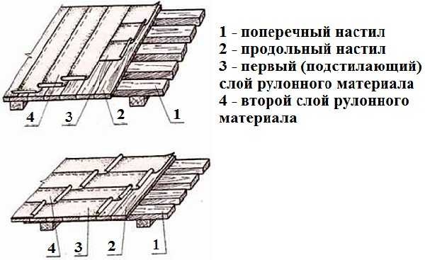 варианты укладки рубероида