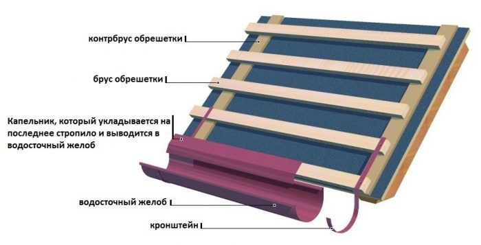 капельник для профнастила