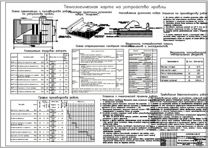 техкарта на устройство рулонной кровли