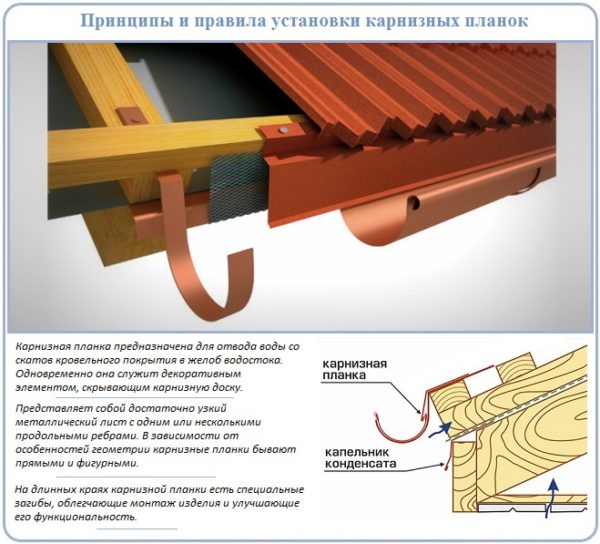 карнизные планки для профнастила