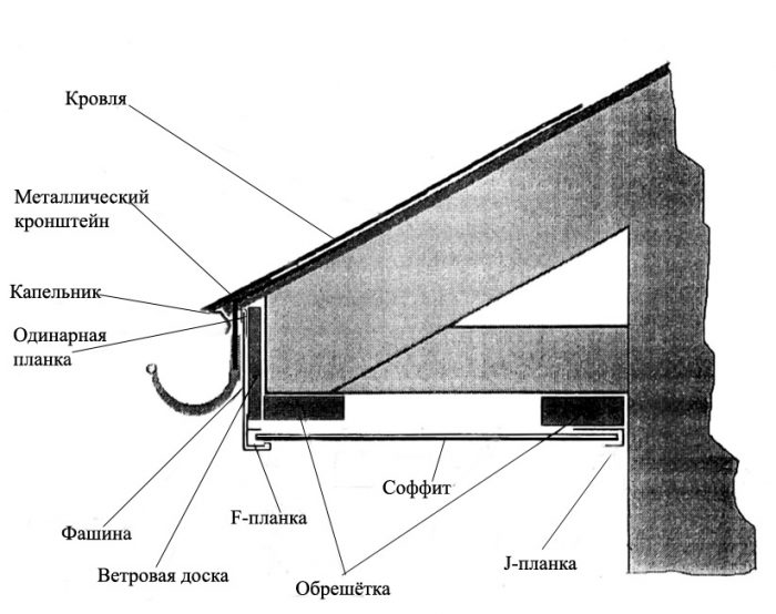 устройство карниза