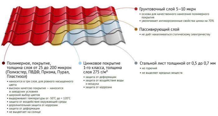 основа листа металлочерепицы