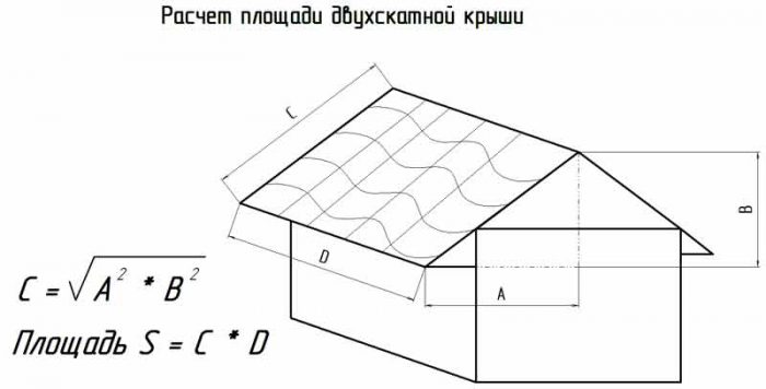 расчет необходимого количества кровли