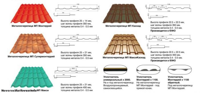 параметры и габариты металлочерепицы для кровли