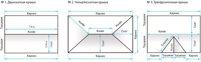 расчет материала для кровельных работ