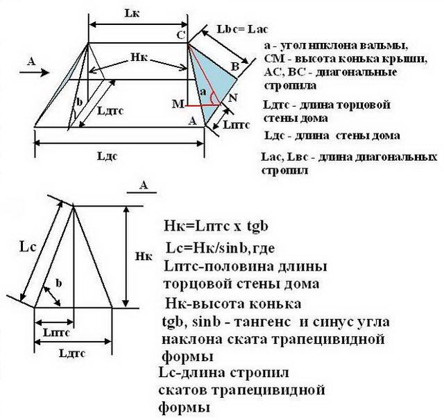 расчет вальмовой крыши