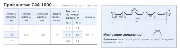  вес и размеры одного листа