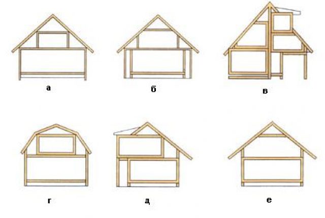 разновидности мансардных крыш