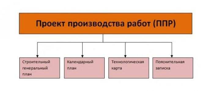 содержание и состав проекта