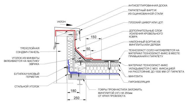 устройство парапета