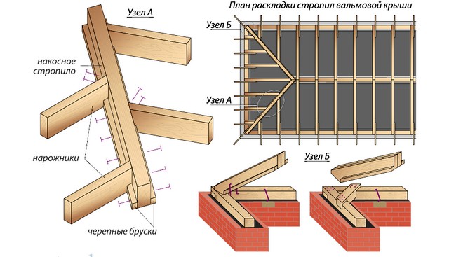 способы крепления нарожника